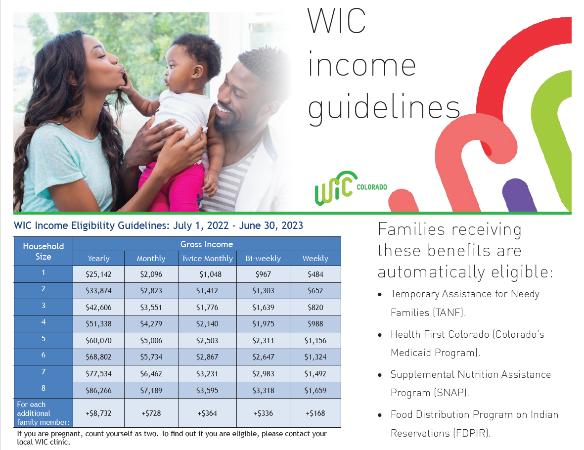 2022 2023 Income Eligibility Guidelines Cdphe Wic